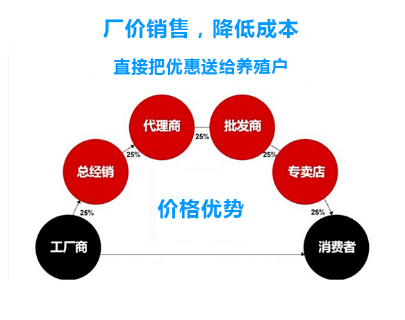 凯发k8国际首页登录价格优势